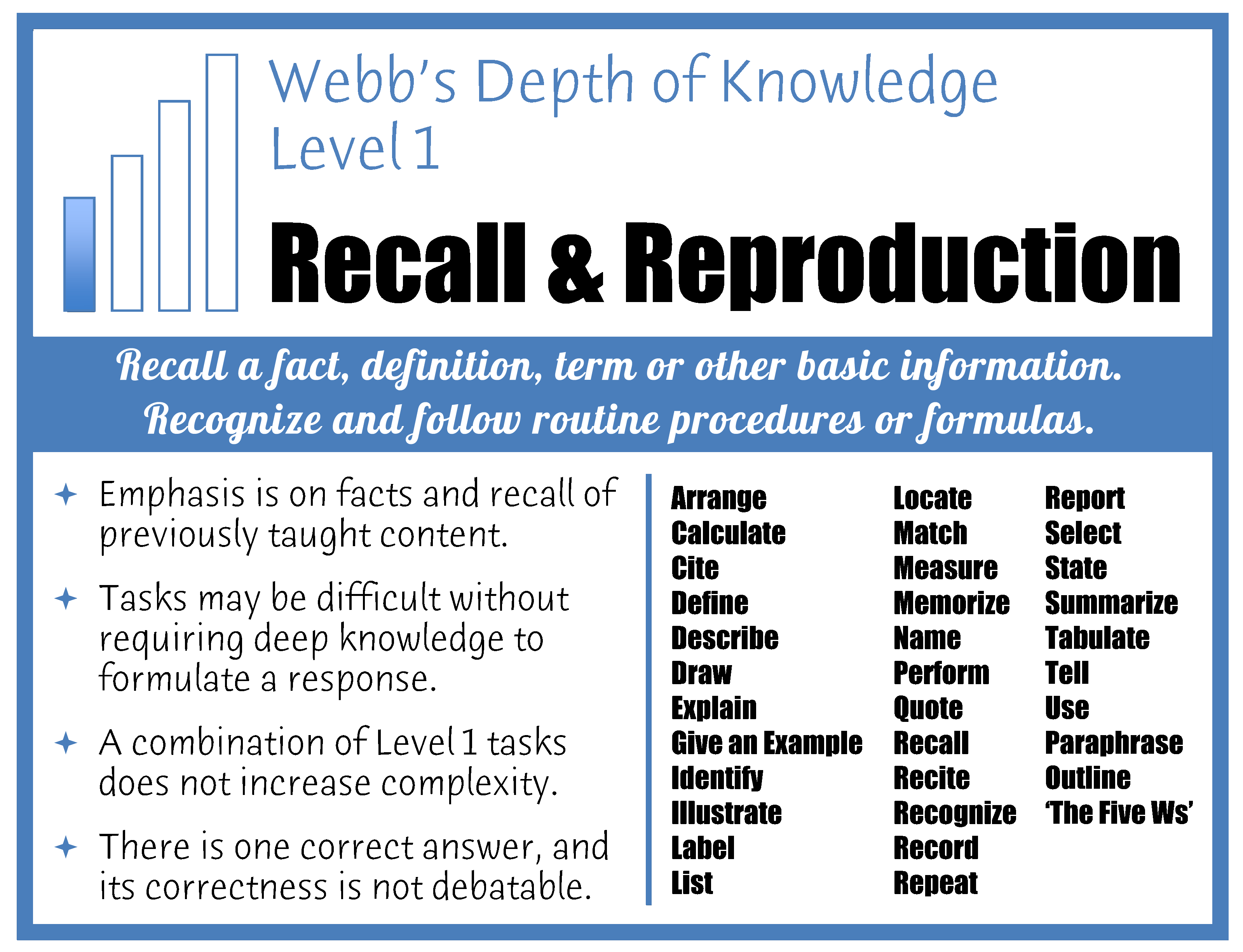 Dok Levels Chart