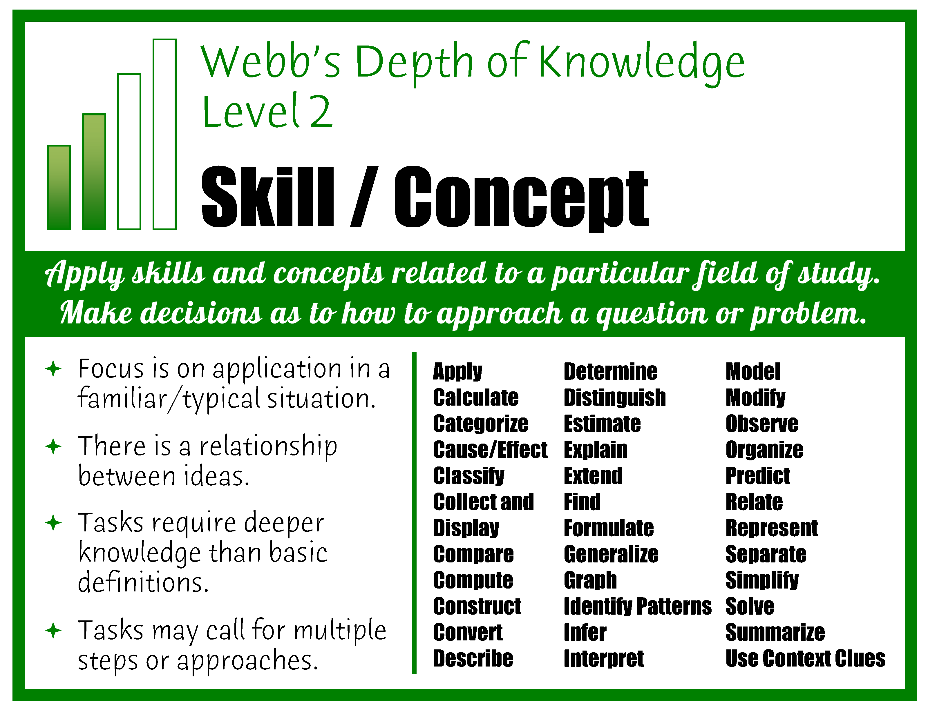 webb depth of knowledge chart science and math
