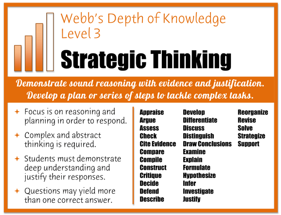 Webb's Depth Of Knowledge Posters | Robert Kaplinsky - Glenrock ...