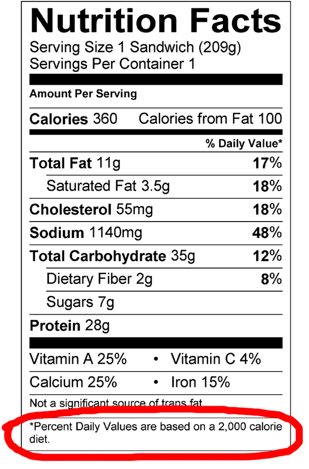 2000 Cal Diet How Many Proteins