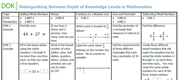 avid depth of knowledge chart