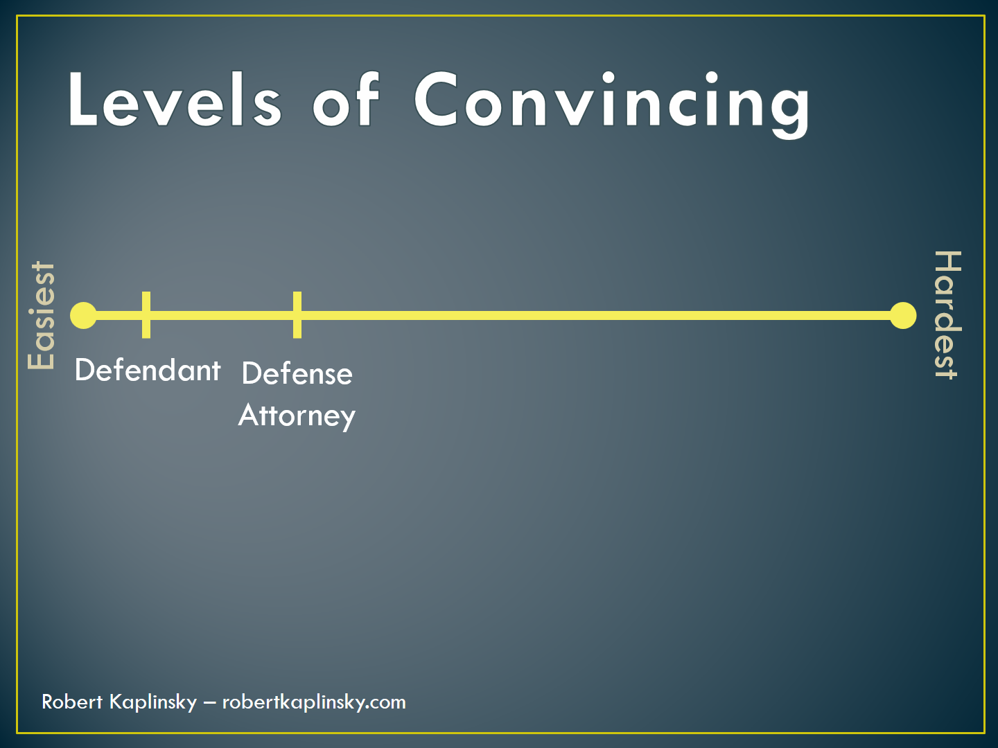 levels-of-convincing-robert-kaplinsky