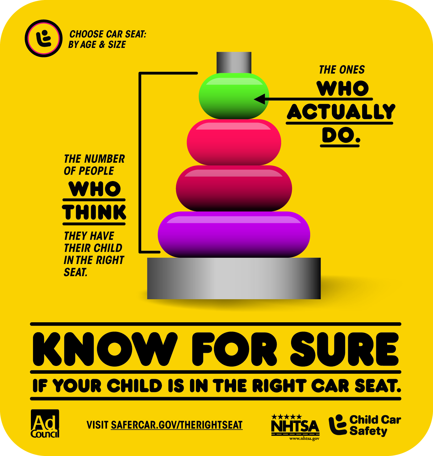 What Fraction Of Children Are In The Right Car Seat? ‹ OpenCurriculum