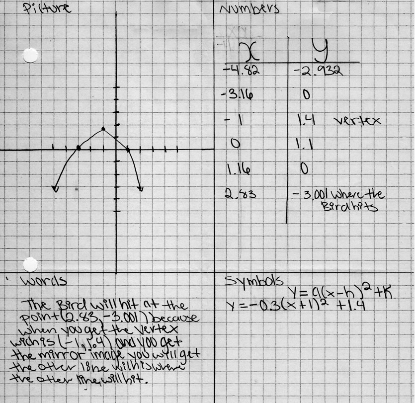 parabolas angry birds