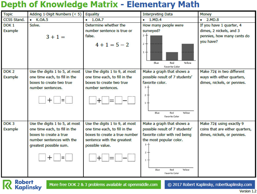 webb depth of knowledge chart science and math